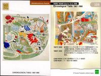 手塚治虫 コレクションカード まとめ 2000 ぼくの孫悟空 虫プロカレンダー 火の鳥 年表 1 116 105 106 107 108 109 100 101 102 サムネイル 7