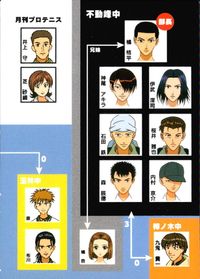 テニプリ テニスの王子様 カード 第11話〜第15話 場面 トレカ CARD NO.108 コナミ コレクション サムネイル 1