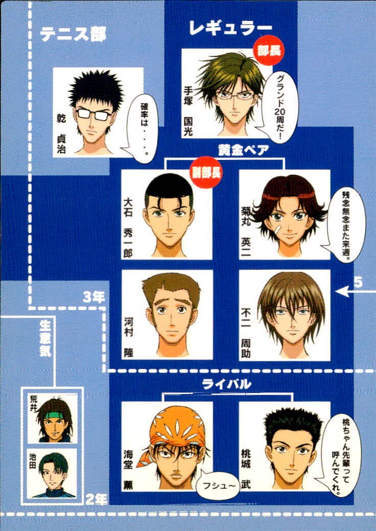 テニプリ テニスの王子様 テニスの王子様 テニプリ カード KONAMI カード 青学テニス部 キャラクター相関図 トレカ CARD NO.107 コナミ アニメ