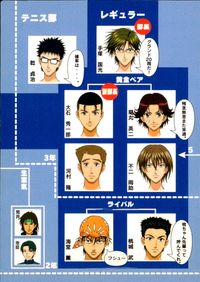 テニプリ テニスの王子様 テニスの王子様 テニプリ カード KONAMI カード 青学テニス部 キャラクター相関図 トレカ CARD NO.107 コナミ アニメ サムネイル 1