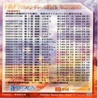 【状態B】蒼穹のファフナー カード まとめ サムネイル 5